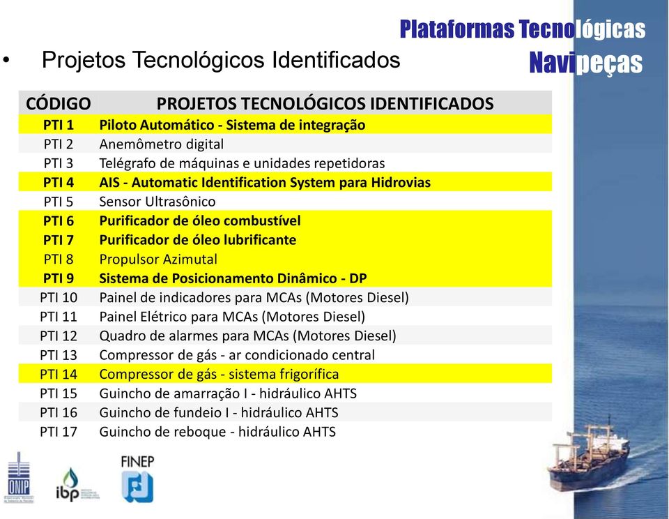 Purificador de óleo combustível Purificador de óleo lubrificante Propulsor Azimutal Sistema de Posicionamento Dinâmico - DP Painel de indicadores para MCAs (Motores Diesel) Painel Elétrico para MCAs