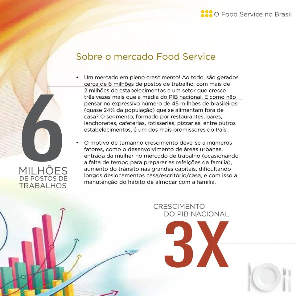 E como não pensar no expressivo número de 45 milhões de brasileiros (quase 24% da população) que se alimentam fora de casa?