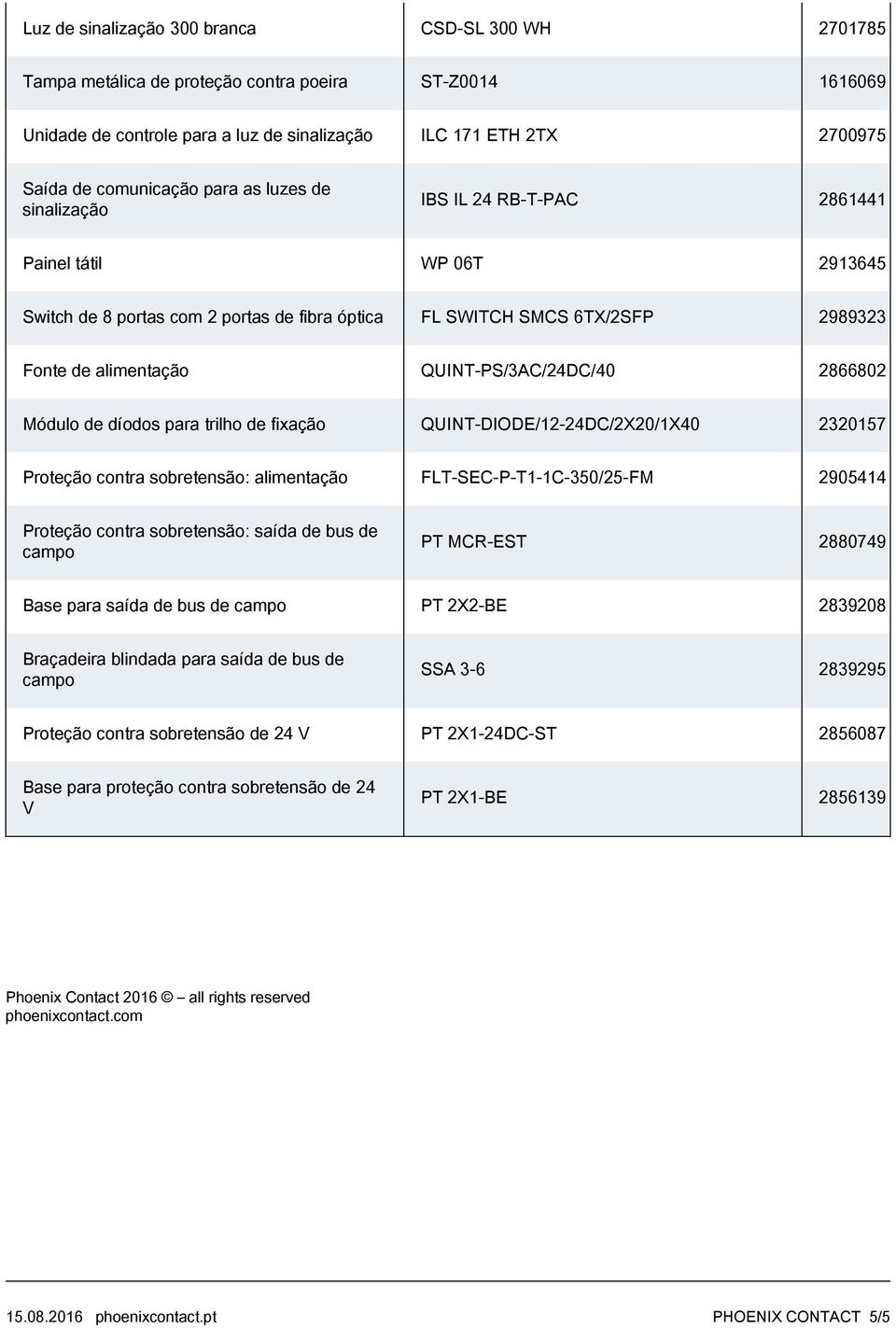 QUINT-PS/3AC/24DC/40 2866802 Módulo de díodos para trilho de fixação QUINT-DIODE/12-24DC/2X20/1X40 2320157 Proteção contra sobretensão: alimentação FLT-SEC-P-T1-1C-350/25-FM 2905414 Proteção contra