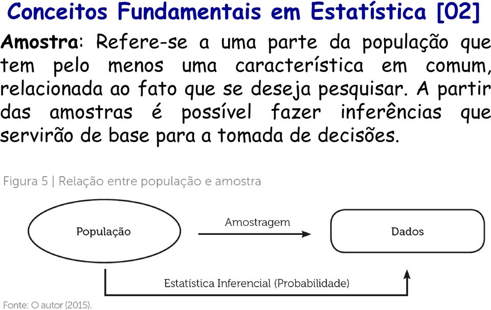 relacionada ao fato que se deseja pesquisar.