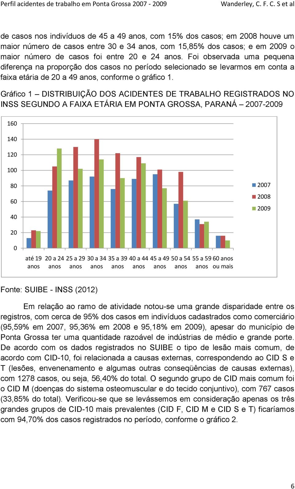 Gráfico 1 DISTRIBUIÇÃO DOS ACIDENTES DE TRABALHO REGISTRADOS NO INSS SEGUNDO A FAIXA ETÁRIA EM PONTA GROSSA, PARANÁ 2007-2009 160 140 120 100 80 60 40 2007 2008 2009 20 0 até 19 20 a 24 25 a 29 30 a