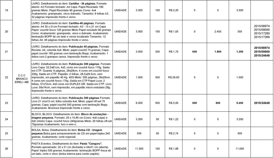 Tamanho: 9 folhas A3, 32 páginas Impressão frente e verso. UNIDADE 3.500 100 R$ 2,20 0 0 3.500 20 LIVRO. Detalhamento do item: Cartilha-48 páginas.