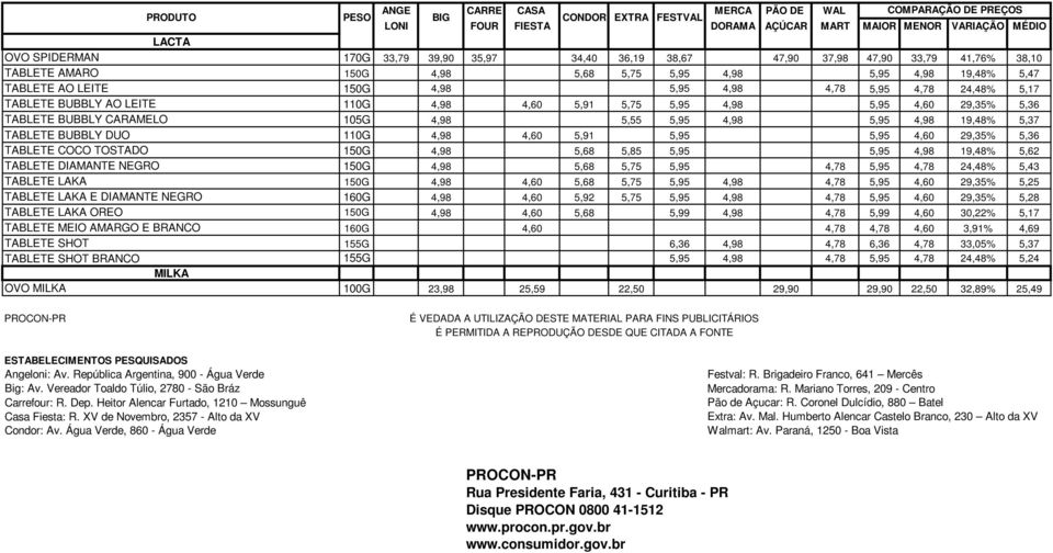 4,98 19,48% 5,37 TABLETE BUBBLY DUO 110G 4,98 4,60 5,91 5,95 5,95 4,60 29,35% 5,36 TABLETE COCO TOSTADO 150G 4,98 5,68 5,85 5,95 5,95 4,98 19,48% 5,62 TABLETE DIAMANTE NEGRO 150G 4,98 5,68 5,75 5,95