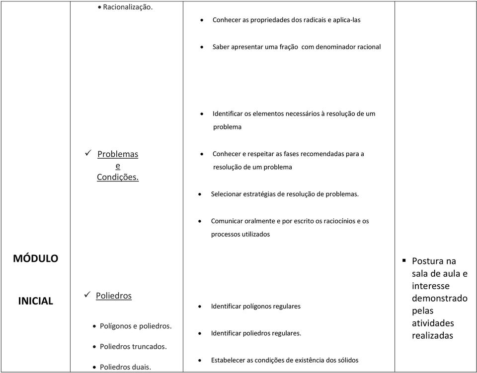 Problemas e Condições. Conhecer e respeitar as fases recomendadas para a resolução de um problema Selecionar estratégias de resolução de problemas.