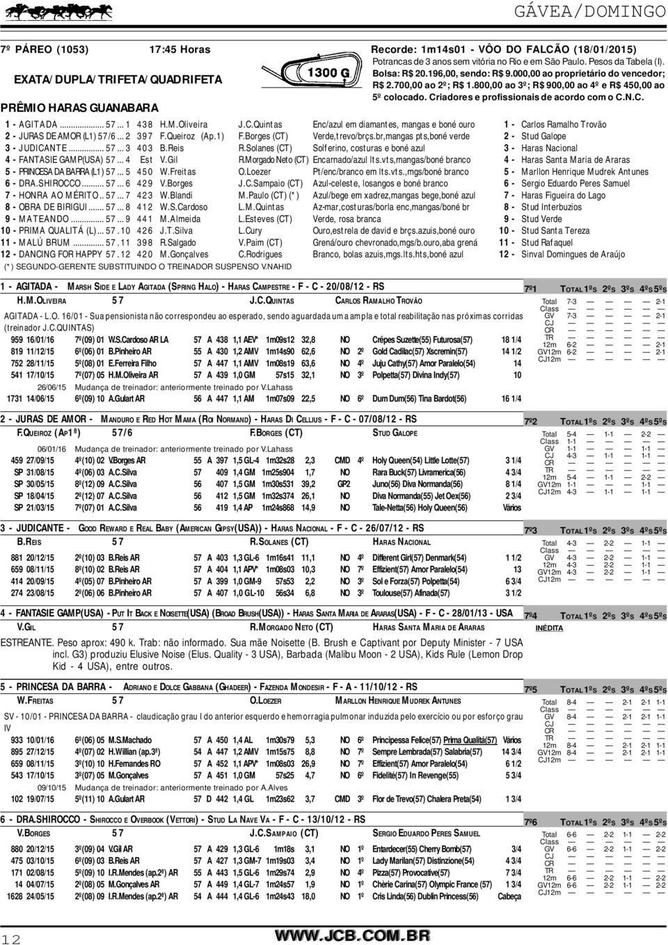 Quintas Enc/azul em diamantes, mangas e boné ouro 1 - Carlos Ramalho Trovão 2 - JURAS DE AMOR (L1) 57/6... 2 397 F.Queiroz (Ap.1) F.Borges (CT) Verde,trevo/brçs.