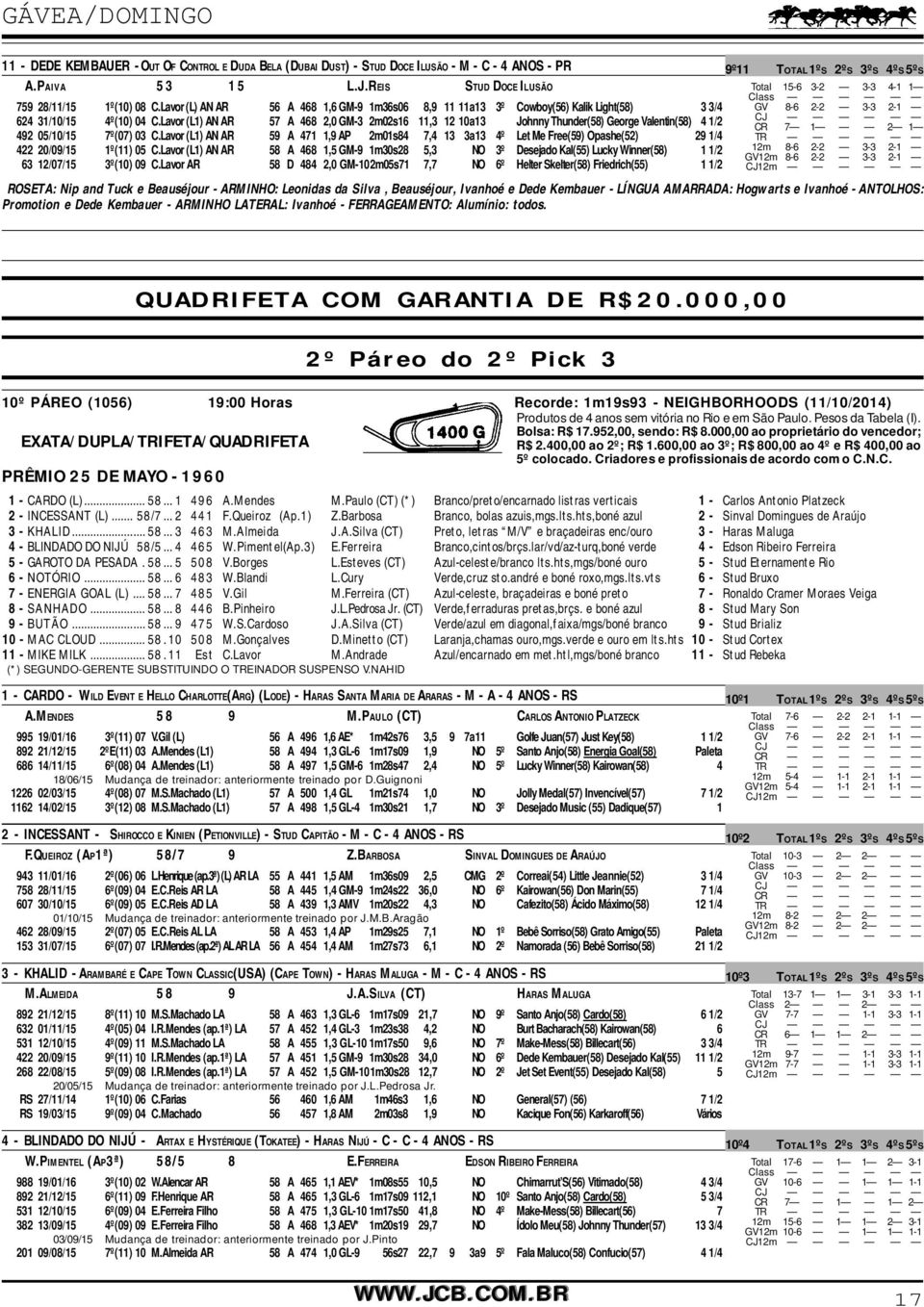 Lavor (L1) AN AR 57 A 468 2,0 GM-3 2m02s16 11,3 12 10a13 Johnny Thunder(58) George Valentin(58) 4 1/2 492 05/10/15 7º(07) 03 C.