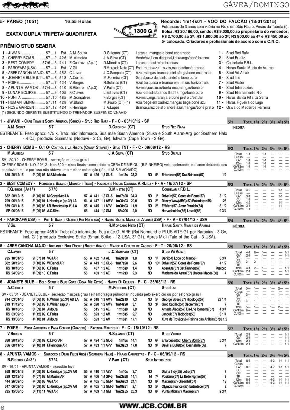 Guignoni (CT) Laranja, mangas e boné encarnado 1 - Stud Red Rafa 2 - CHERRY BOMB... 57... 2 426 M.Almeida J.A.Silva (CT) Verde/azul em diagonal,faixa/mgs/boné branco 2 - Stud Brializ 3 - BEST COMEDY.