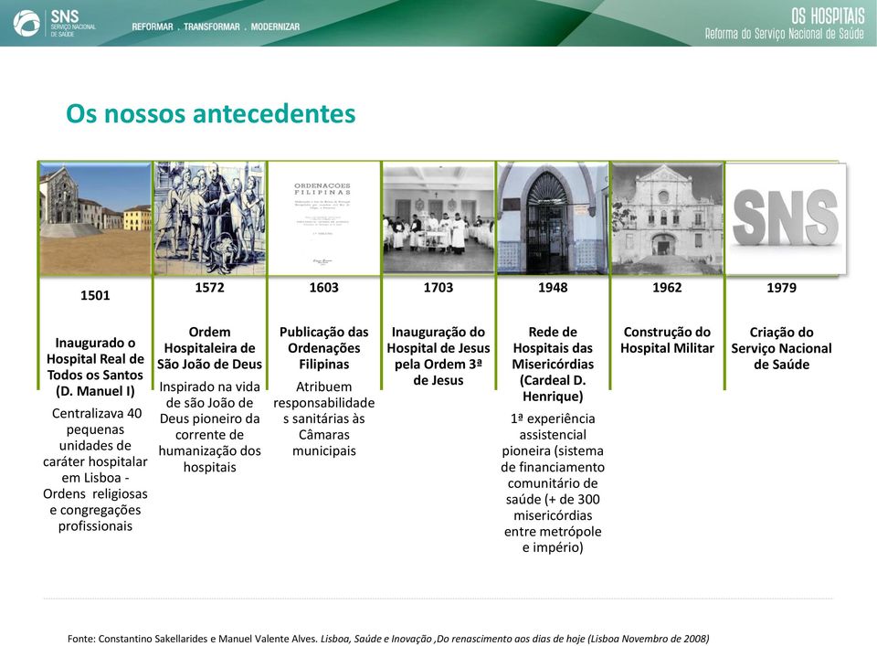 Deus pioneiro da corrente de humanização dos hospitais Publicação das Ordenações Filipinas Atribuem responsabilidade s sanitárias às Câmaras municipais Inauguração do Hospital de Jesus pela Ordem 3ª