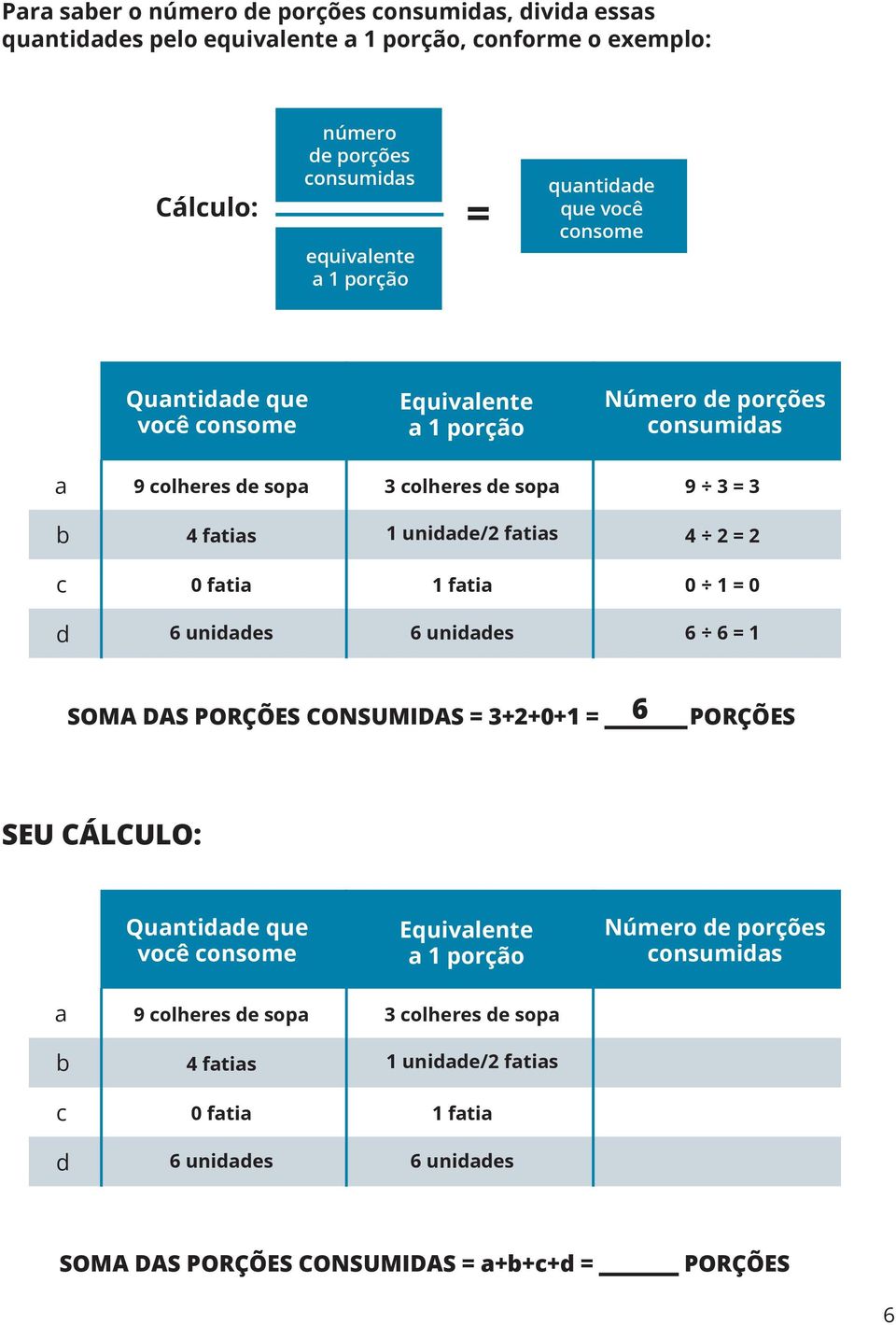 fatias 4 2 = 2 c 0 fatia 1 fatia 0 1 = 0 d 6 unidades 6 unidades 6 6 = 1 SOMA DAS PORÇÕES CONSUMIDAS = 3+2+0+1 = 6 porções Seu cálculo: Quantidade que você consome Equivalente a 1