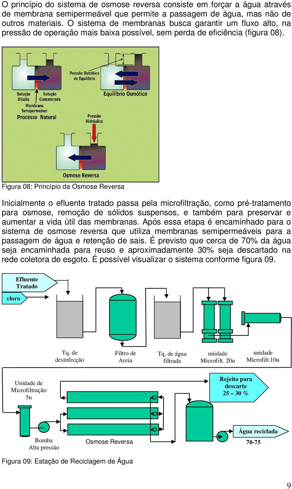 Figura 08: Princípio da Osmose Reversa Inicialmente o efluente tratado passa pela microfiltração, como pré-tratamento para osmose, remoção de sólidos suspensos, e também para preservar e aumentar a