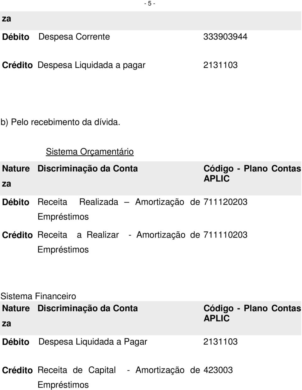 Sistema Orçamentário Débito Receita Realida Amortição de Empréstimos 711120203 Crédito