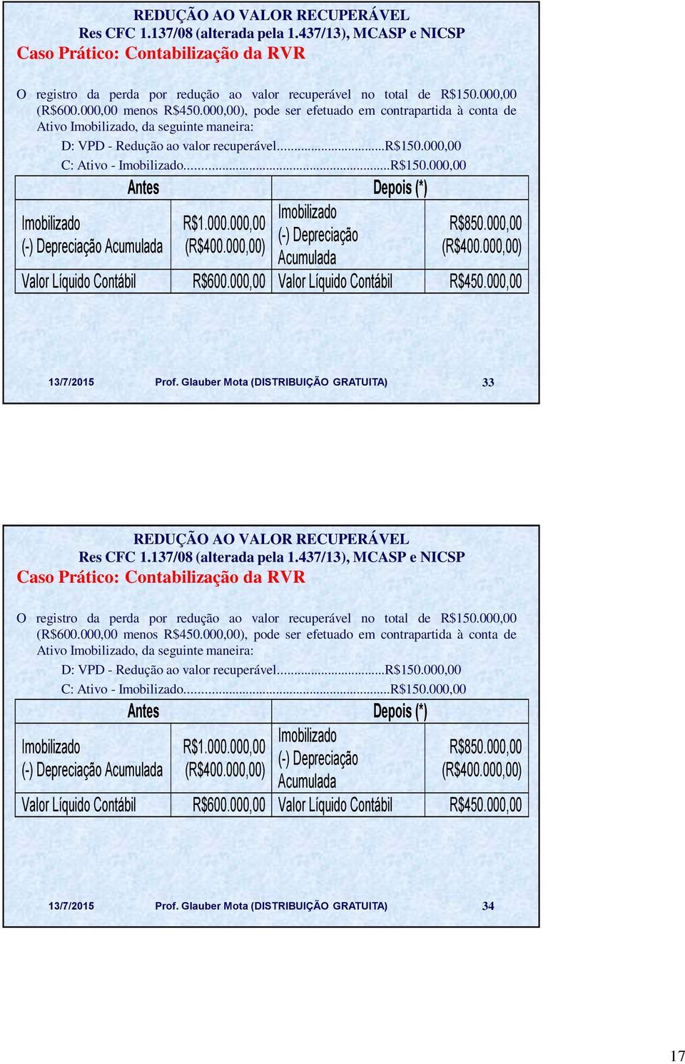 000,00 (-) Depreciação Acumulada Antes Depois (*) R$1.000.000,00 (-) Depreciação (R$400.000,00) Acumulada R$850.000,00 (R$400.000,00) Valor Líquido Contábil R$600.000,00 Valor Líquido Contábil R$450.