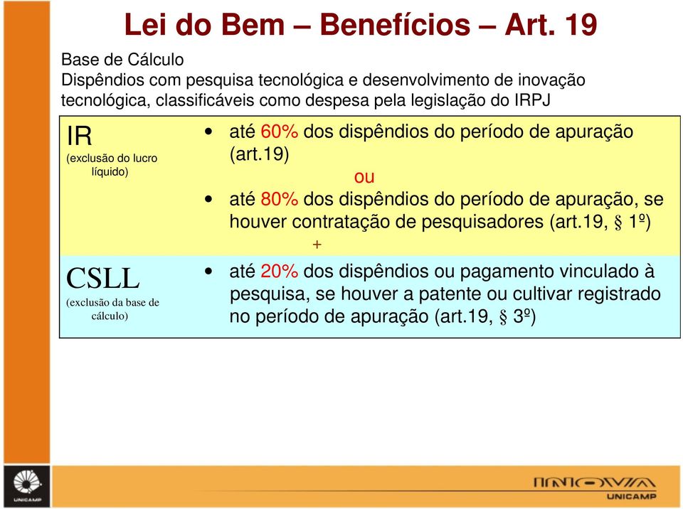 legislação do IRPJ IR (exclusão do lucro líquido) CSLL (exclusão da base de cálculo) até 60% dos dispêndios do período de apuração