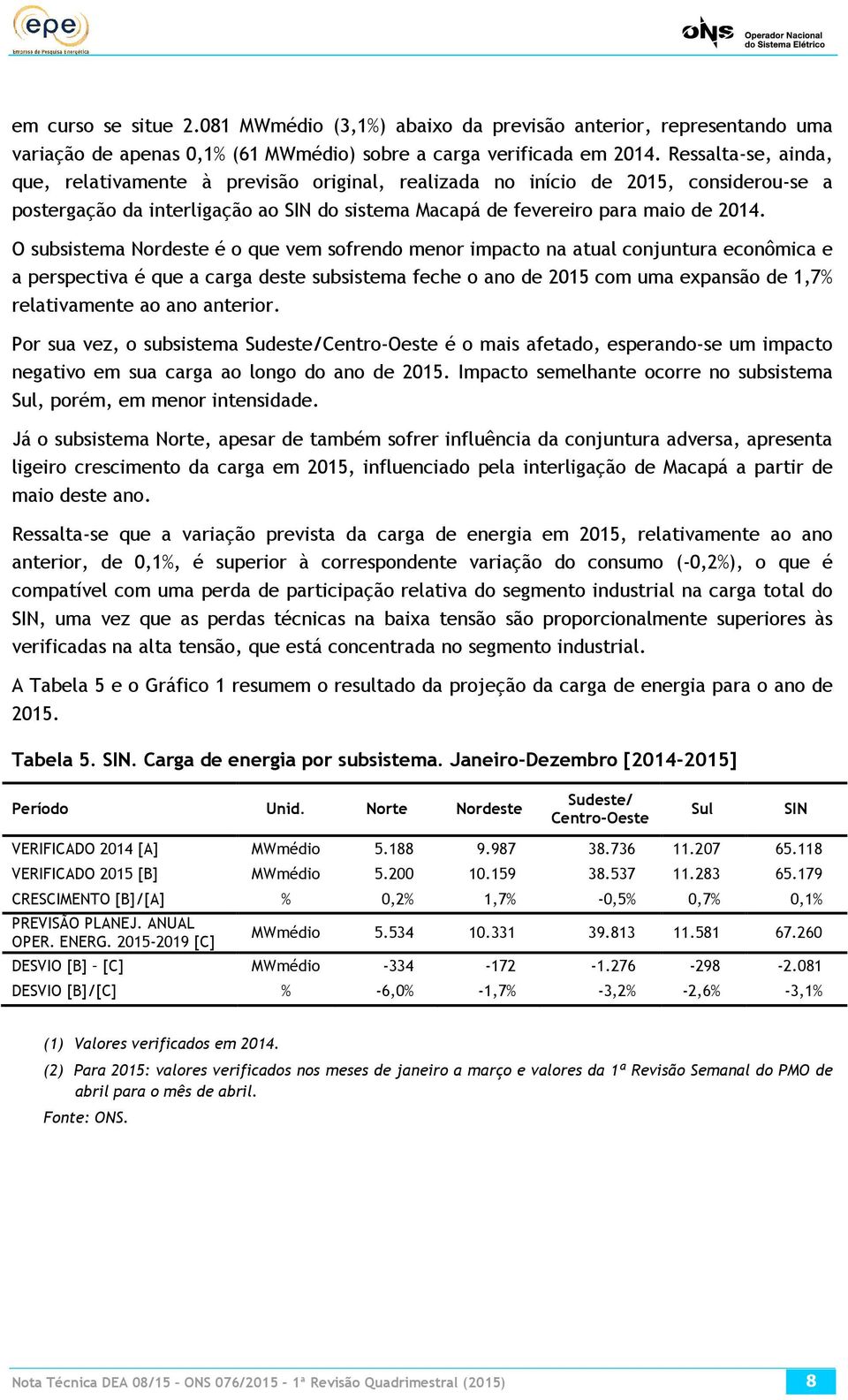 O subsistema Nordeste é o que vem sofrendo menor impacto na atual conjuntura econômica e a perspectiva é que a carga deste subsistema feche o ano de 2015 com uma expansão de 1,7% relativamente ao ano