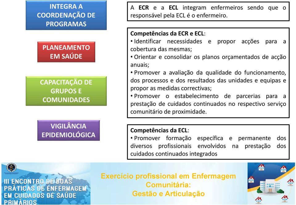 Competências da ECR e ECL: Identificar necessidades e propor acções para a cobertura das mesmas; Orientar e consolidar os planos orçamentados de acção anuais; Promover a avaliação da qualidade