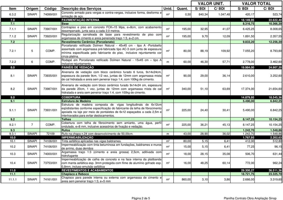 m² 195,00 9,70 12,09 1.891,50 2.357,55 7.2 Revestimento Cerâmico (Porcelanato) 9.833,20 12.256,20 7.2.1 5 COMP.