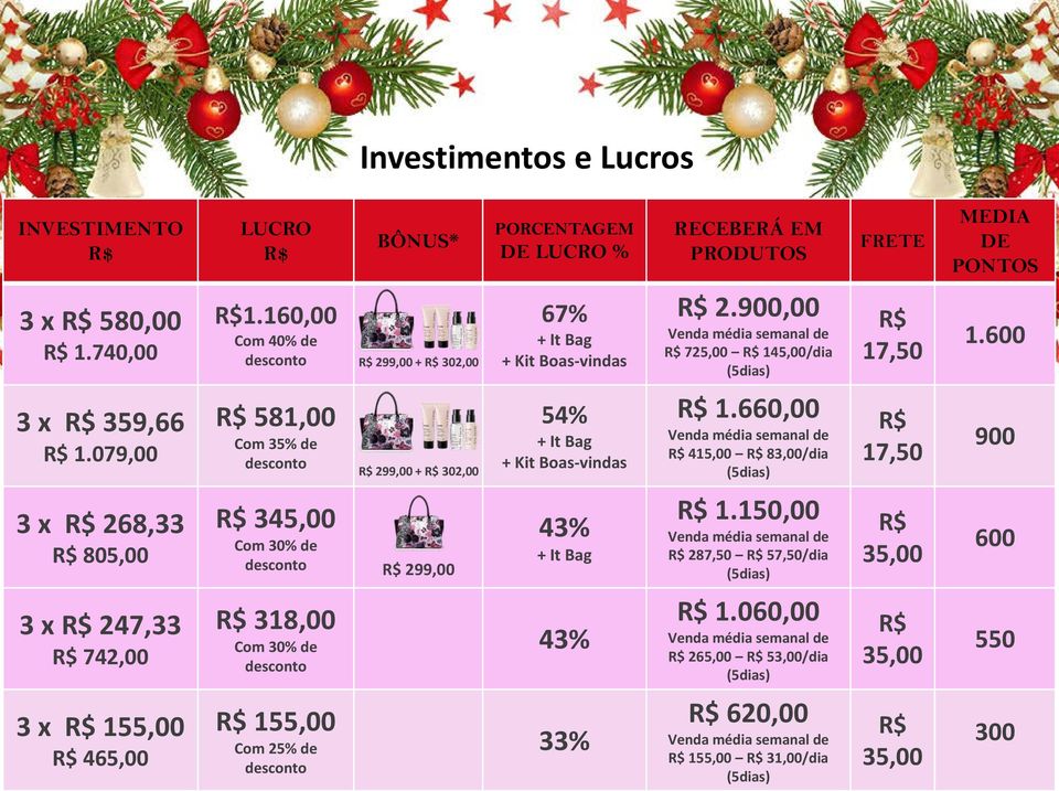 079,00 R$ 581,00 Com 35% de desconto R$ 299,00 + R$ 302,00 54% + It Bag + Kit Boas-vindas R$ 1.