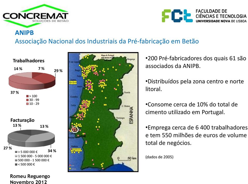 27 % 37 % > 100 30-99 10-29 Facturação 13 % 13 % 34 % > 5000000 1500000-5000000 500000-1500000 < 500000 Distribuídos