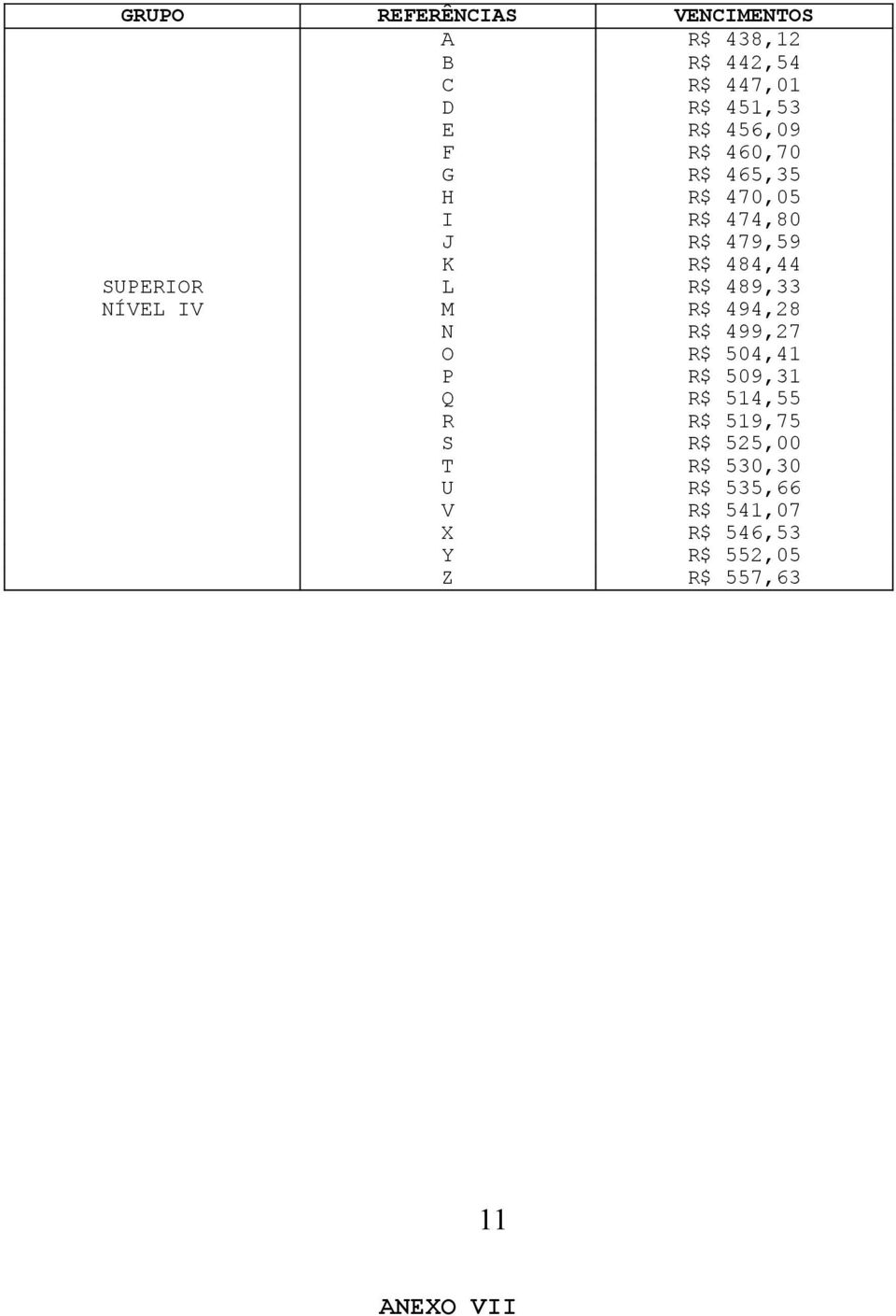 489,33 NÍVEL IV M R$ 494,28 N R$ 499,27 O R$ 504,41 P R$ 509,31 Q R$ 514,55 R R$ 519,75 S