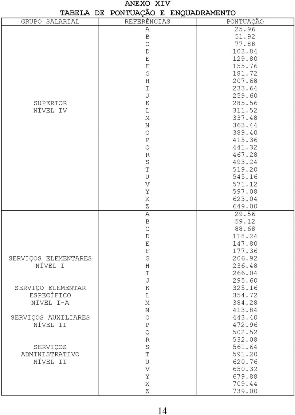 12 C 88.68 D 118.24 E 147.80 F 177.36 SERVIÇOS ELEMENTARES G 206.92 NÍVEL I H 236.48 I 266.04 J 295.60 SERVIÇO ELEMENTAR K 325.16 ESPECÍFICO L 354.72 NÍVEL I-A M 384.