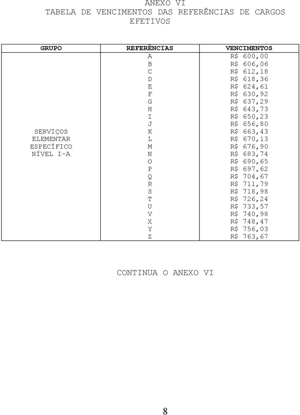 R$ 663,43 ELEMENTAR L R$ 670,13 ESPECÍFICO M R$ 676,90 NÍVEL I-A N R$ 683,74 O R$ 690,65 P R$ 697,62 Q R$ 704,67 R