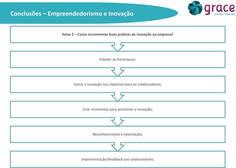 Esbater as hierarquias; Incluir a inovação nos objetivos para os