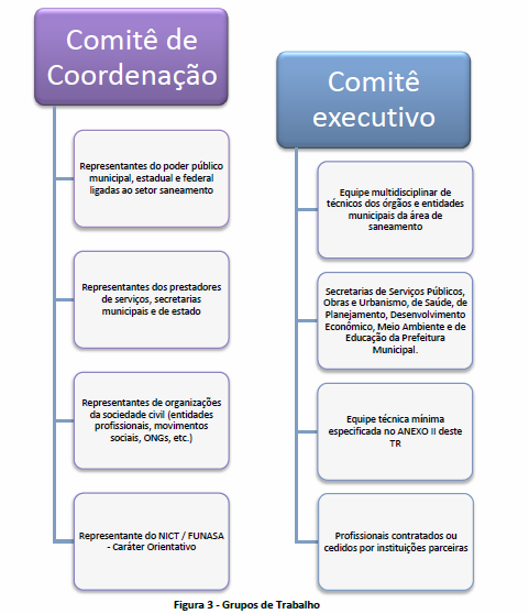 5.2. Plano de Mobilização Social A construção do Plano de Mobilização Social ocorre na fase inicial do processo, onde serão planejados todos os procedimentos, estratégias, mecanismos e metodologias