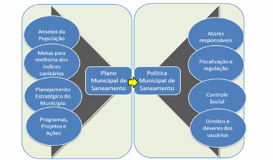 j) A qualidade dos efeitos alcançados a partir da implantação do plano. Contudo, entre o desempenho real e o esperado pode ocorrer uma ruptura, designada como discrepância de desempenho.