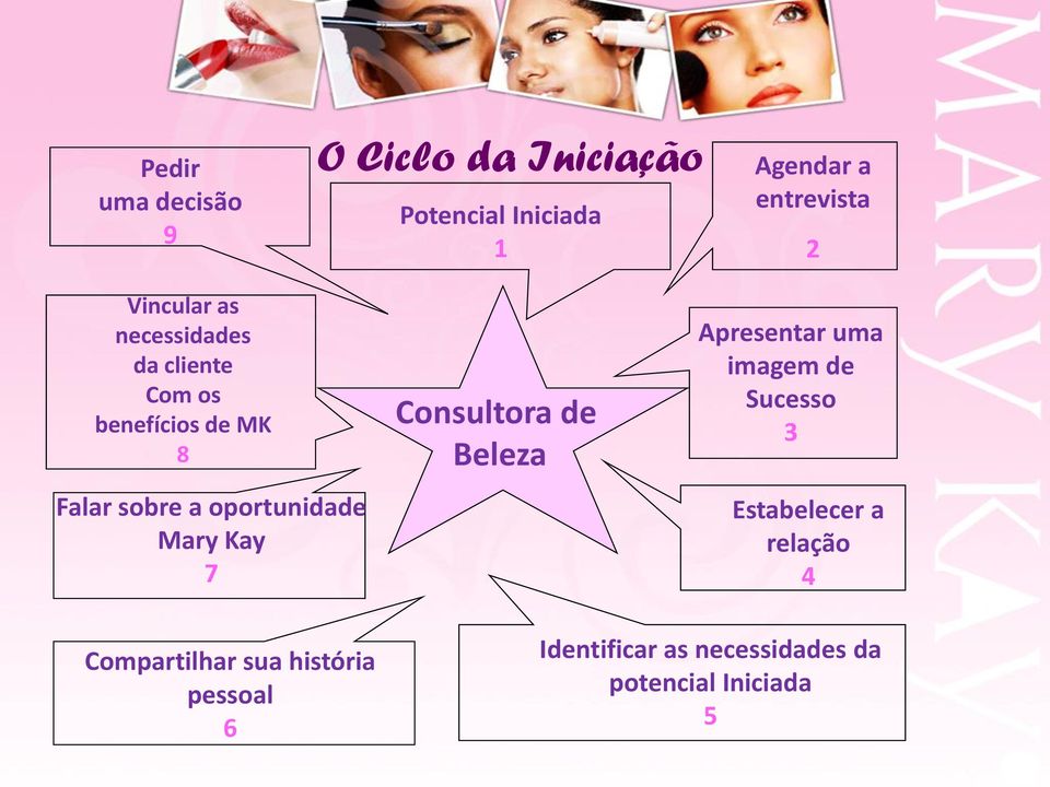 oportunidade Mary Kay 7 Consultora de Beleza Apresentar uma imagem de Sucesso 3