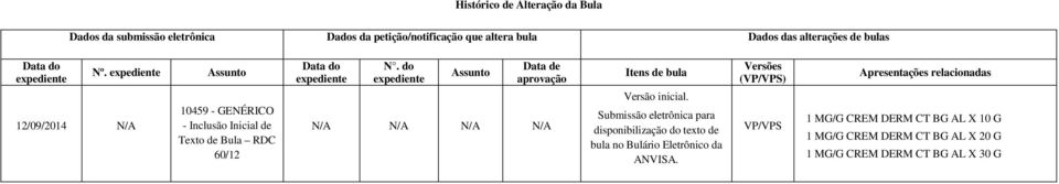 do Assunto Data de aprovação N/A N/A N/A N/A Itens de bula Versão inicial.