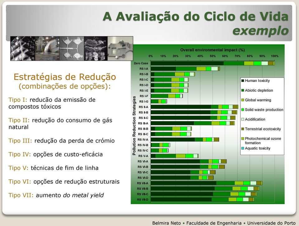 custo-eficácia Tipo V: técnicas de fim de linha Tipo VI: opções de redução estruturais Tipo VII: aumento do metal yield Zero Case RS I-A RS I-B RS I-C RS I-D RS I-E RS I-F RS I-G RS II-A RS II-B RS