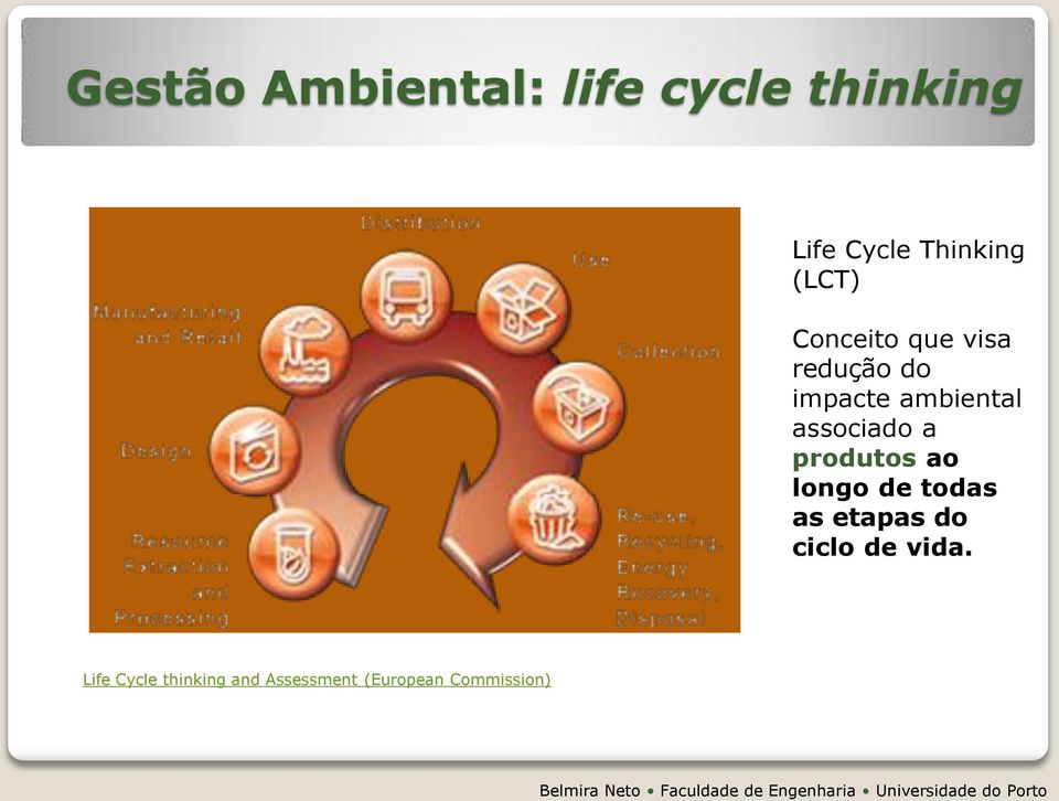 associado a produtos ao longo de todas as etapas do ciclo