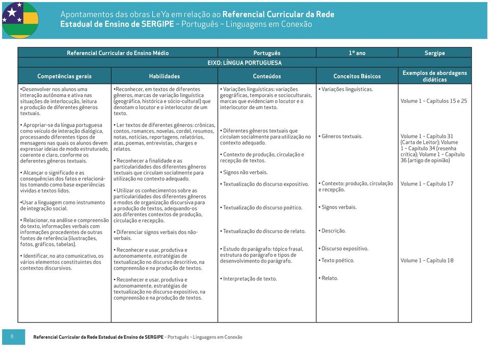 Variações linguísticas: variações geográficas, temporais e socioculturais, marcas que evidenciam o locutor e o interlocutor de um texto. Variações linguísticas.