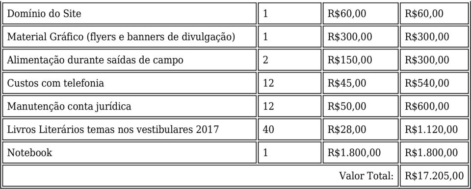 telefonia 12 R$45,00 R$540,00 Manutenção conta jurídica 12 R$50,00 R$600,00 Livros