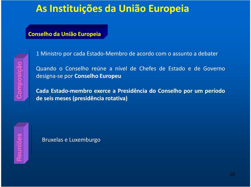 de Chefes de Estado e de Governo designa-sepor ConselhoEuropeu Cada Estado-membro exerce a