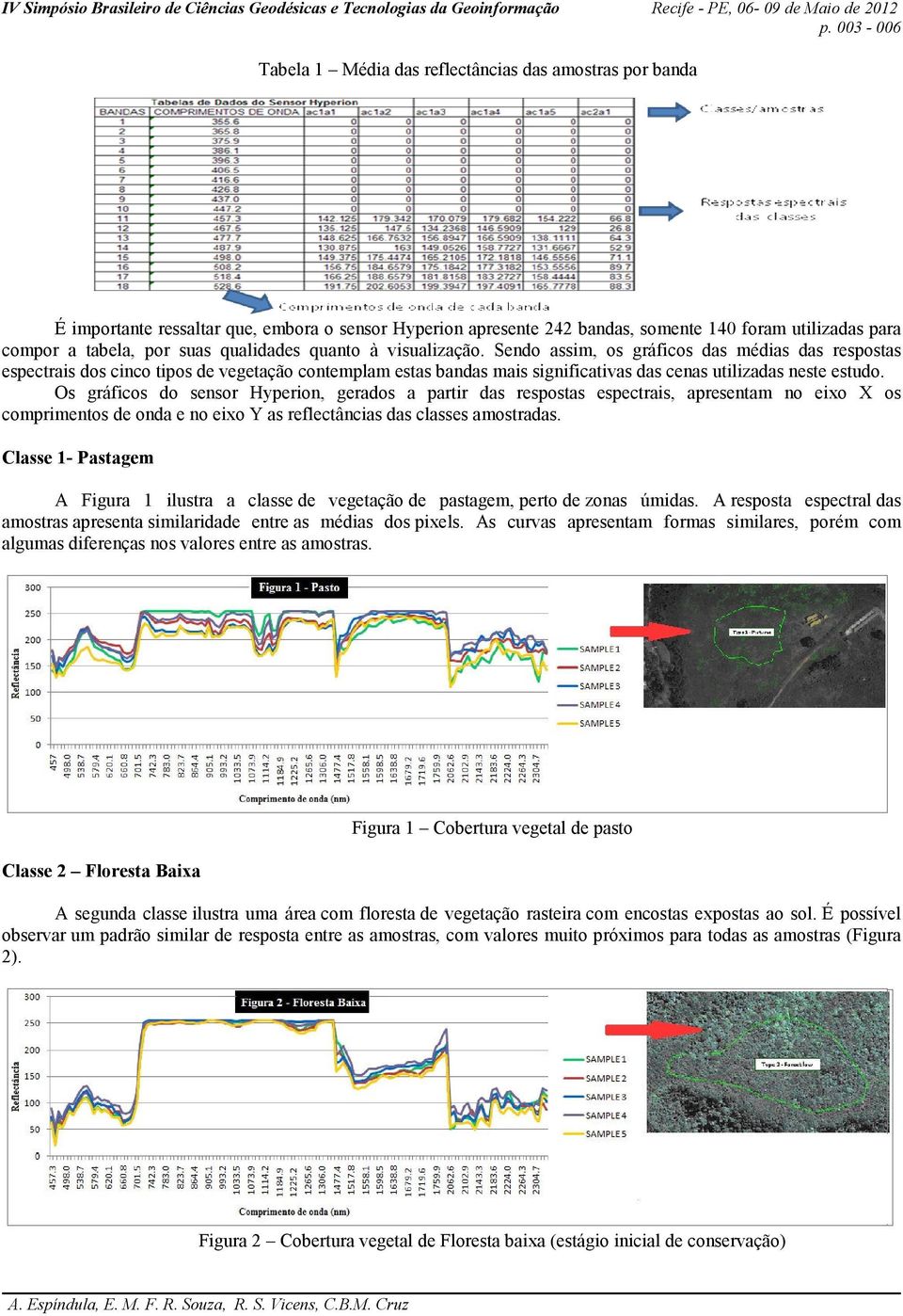 Sendo assim, os gráficos das médias das respostas espectrais dos cinco tipos de vegetação contemplam estas bandas mais significativas das cenas utilizadas neste estudo.