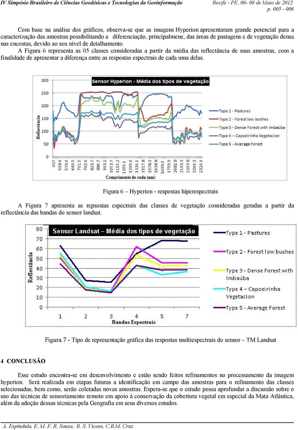 A Figura 6 representa as 05 classes consideradas a partir da média das reflectância de suas amostras, com a finalidade de apresentar a diferença entre as respostas espectrais de cada uma delas.