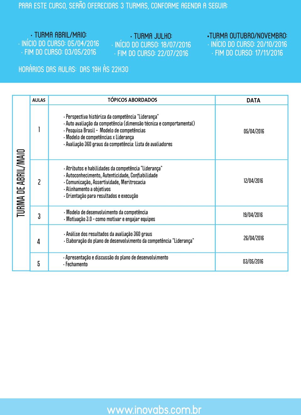 Liderança Auto avaliação da competência (dimensão técnica e comportamental) Pesquisa Brasil Modelo de competências Modelo de competências x Liderança Avaliação 360 graus da competência: Lista de