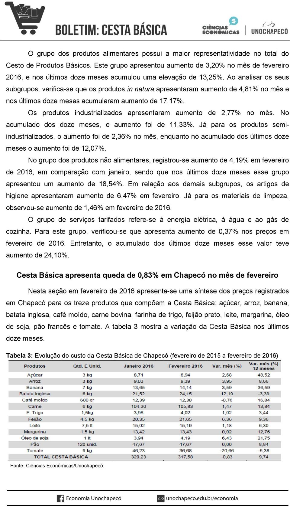 Ao analisar os seus subgrupos, verifica-se que os produtos in natura apresentaram aumento de 4,81% no mês e nos últimos doze meses acumularam aumento de 17,17%.