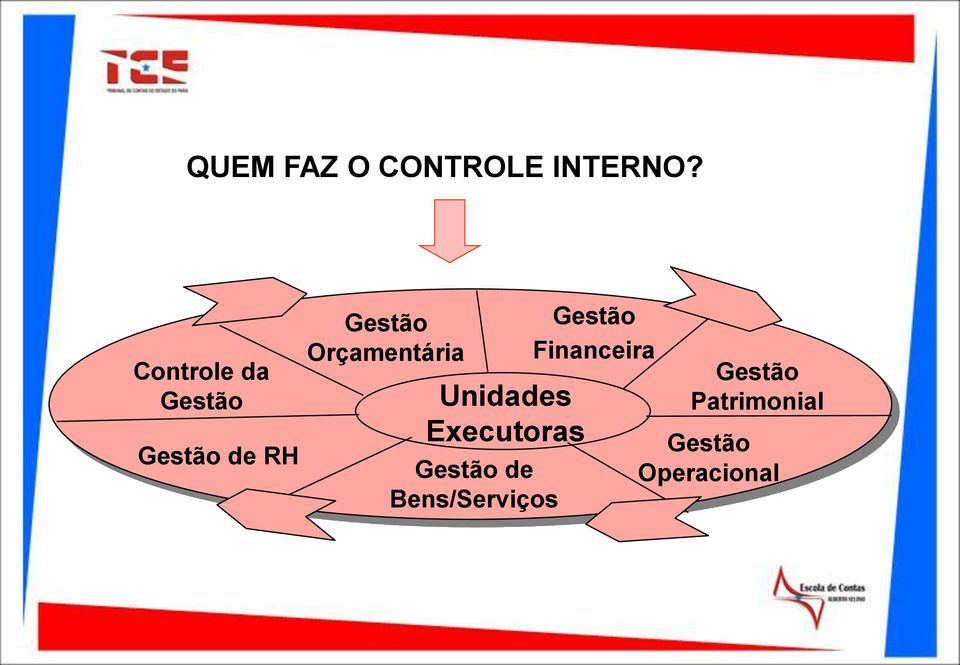 Orçamentária Unidades Executoras Gestão de