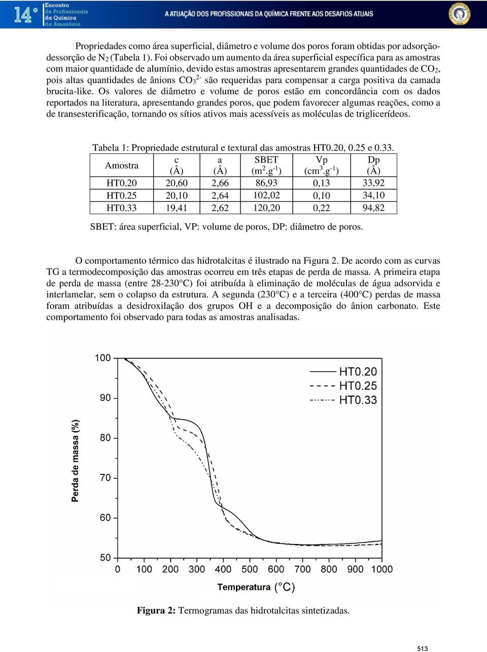 ânions CO3 2- são requeridas para compensar a carga positiva da camada brucita-like.