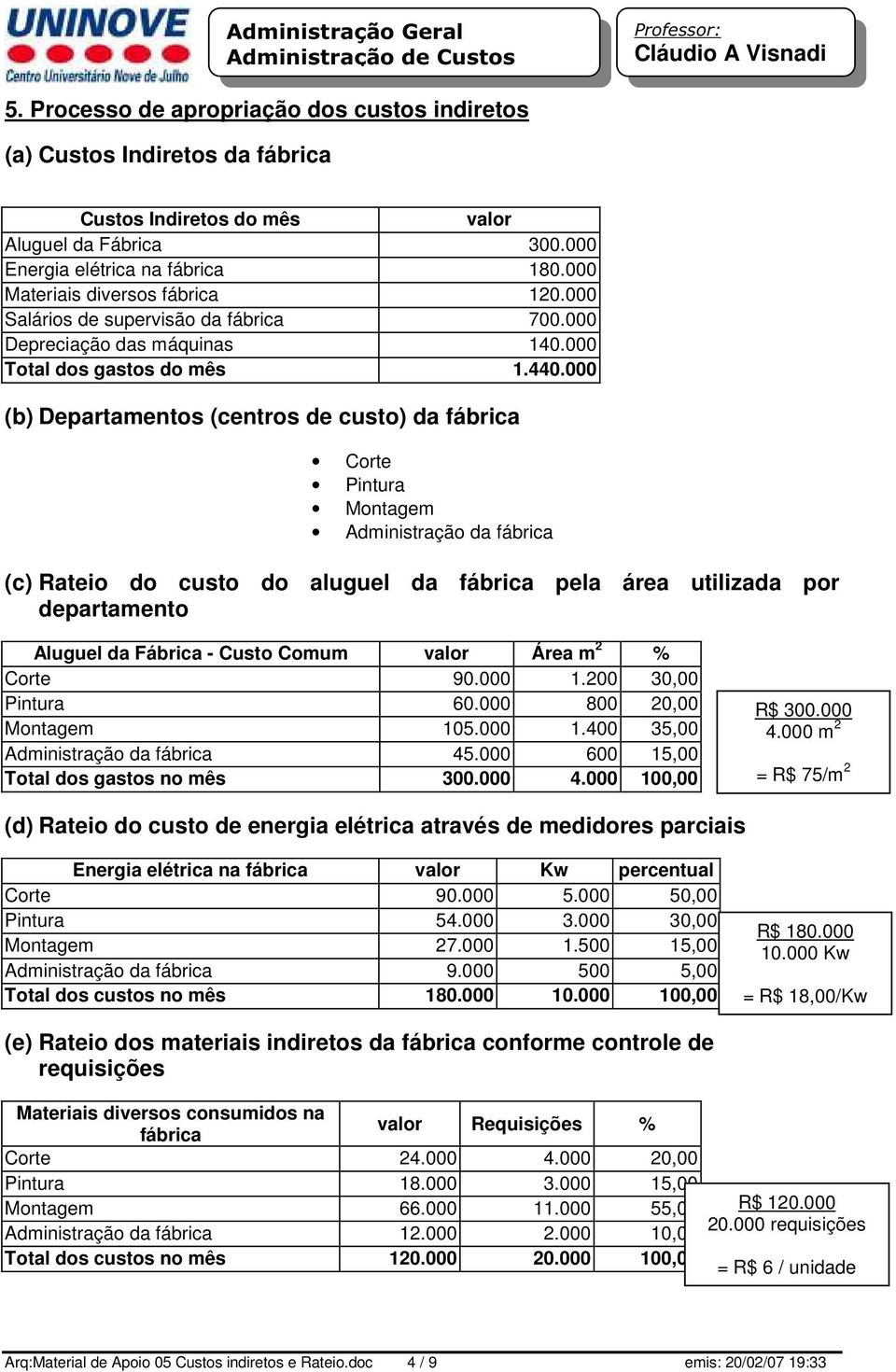 000 (b) Departamentos (centros de custo) da fábrica Corte Pintura Montagem Administração da fábrica (c) Rateio do custo do aluguel da fábrica pela área utilizada por departamento Aluguel da Fábrica -