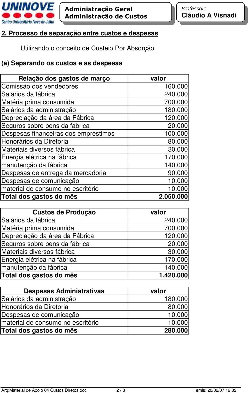 000 Despesas financeiras dos empréstimos 100.000 Honorários da Diretoria 80.000 Materiais diversos fábrica 30.000 Energia elétrica na fábrica 170.000 manutenção da fábrica 140.