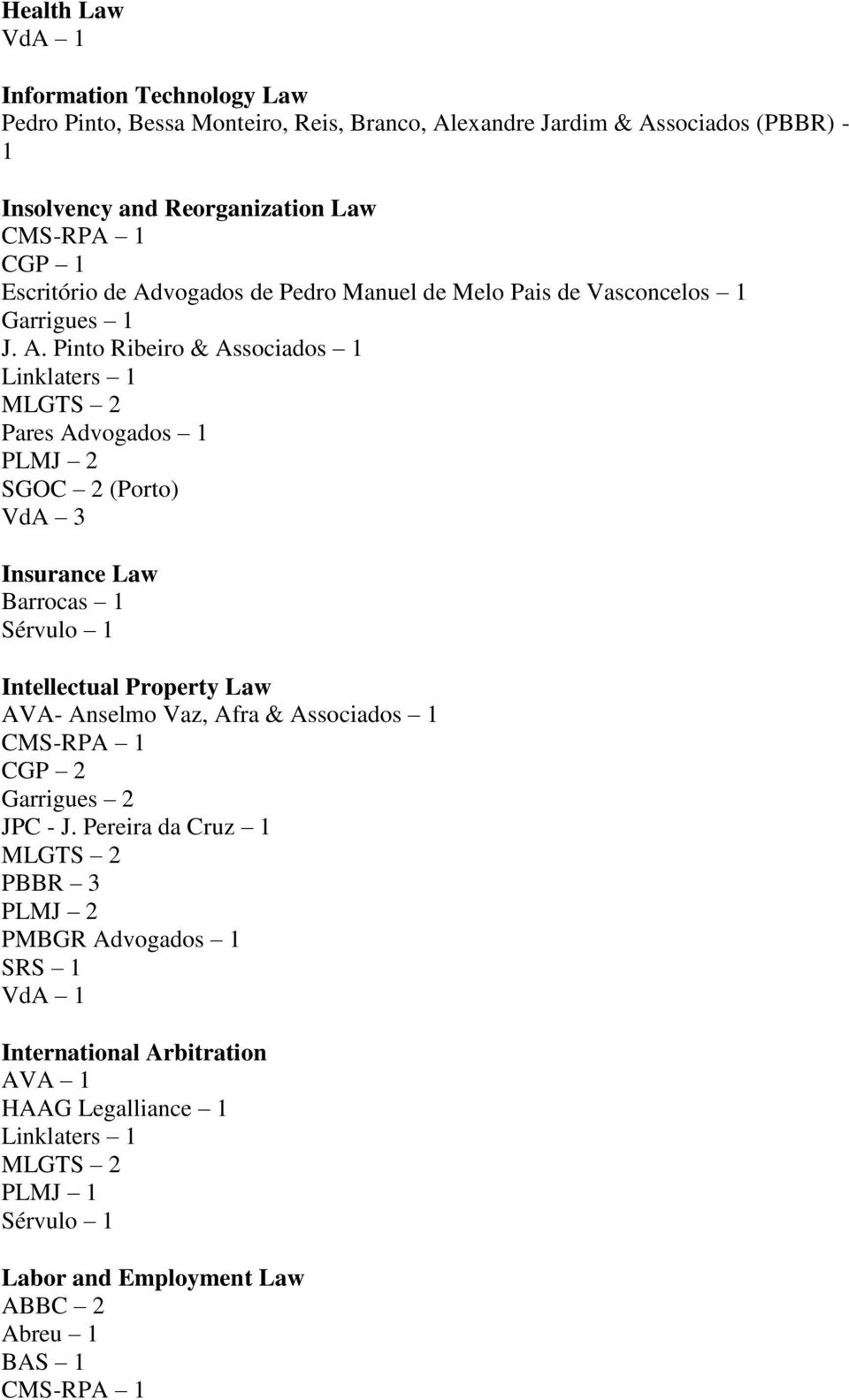 vogados de Pedro Manuel de Melo Pais de Vasconcelos 1 J. A.