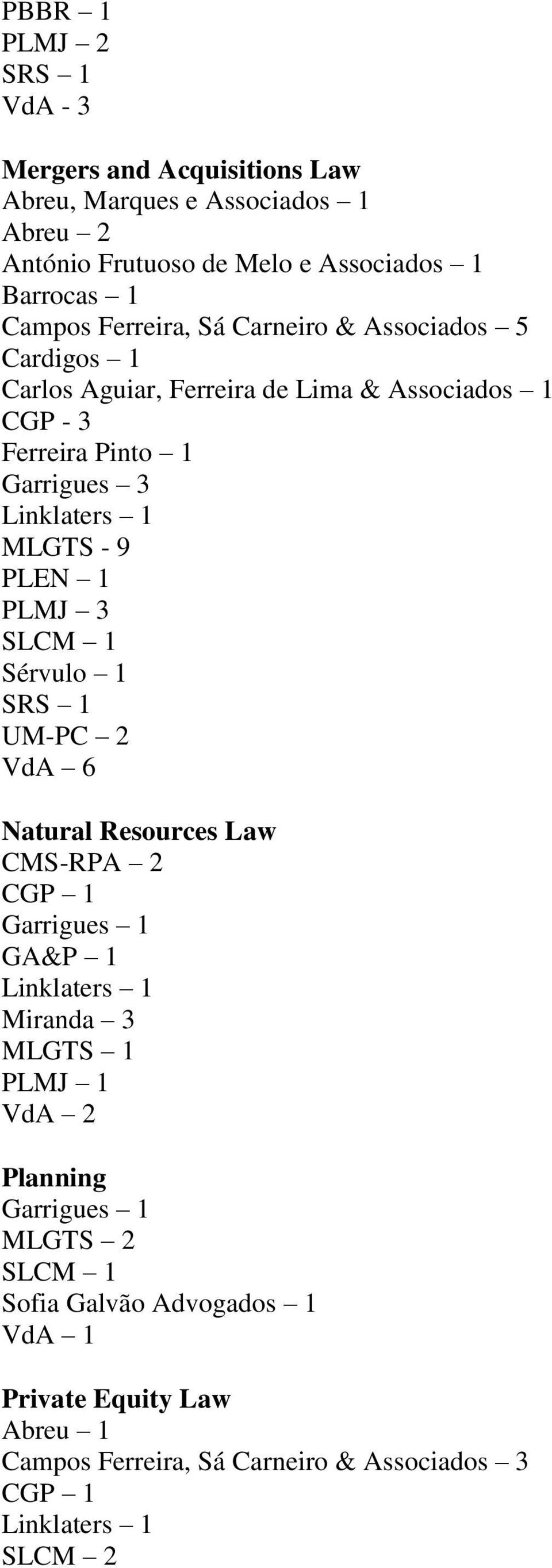 Pinto 1 Garrigues 3 MLGTS - 9 PLEN 1 PLMJ 3 SLCM 1 VdA 6 Natural Resources Law Miranda 3 PLMJ 1 VdA 2