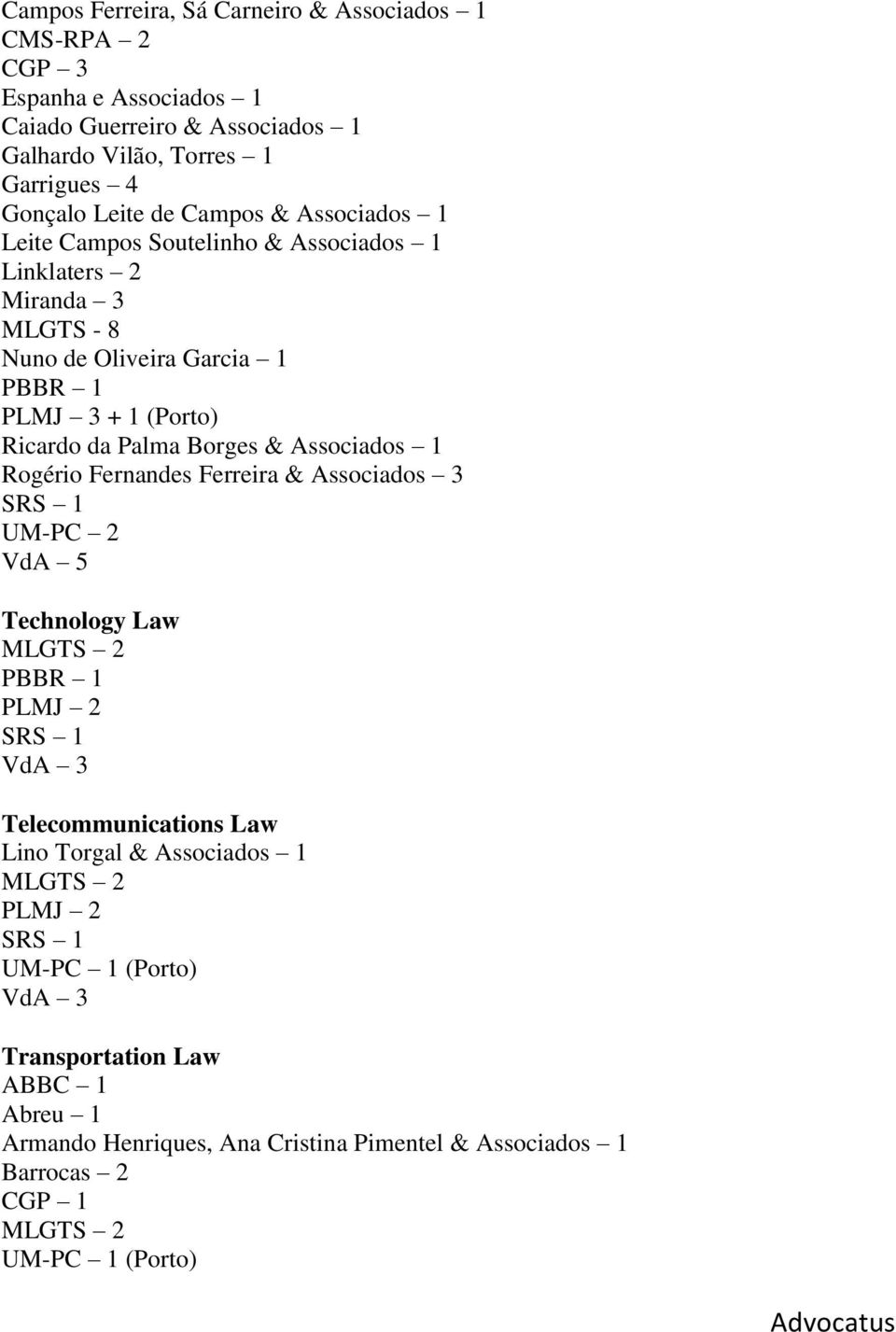 (Porto) Ricardo da Palma Borges & Associados 1 Rogério Fernandes Ferreira & Associados 3 VdA 5 Technology Law PBBR 1 Telecommunications Law Lino