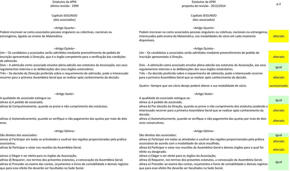 Artigo Quinto Um Os candidatos a associados serão admitidos mediante preenchimento de pedido de inscrição apresentado à Direcção, que é o órgão competente para a verificação das condições de admissão.