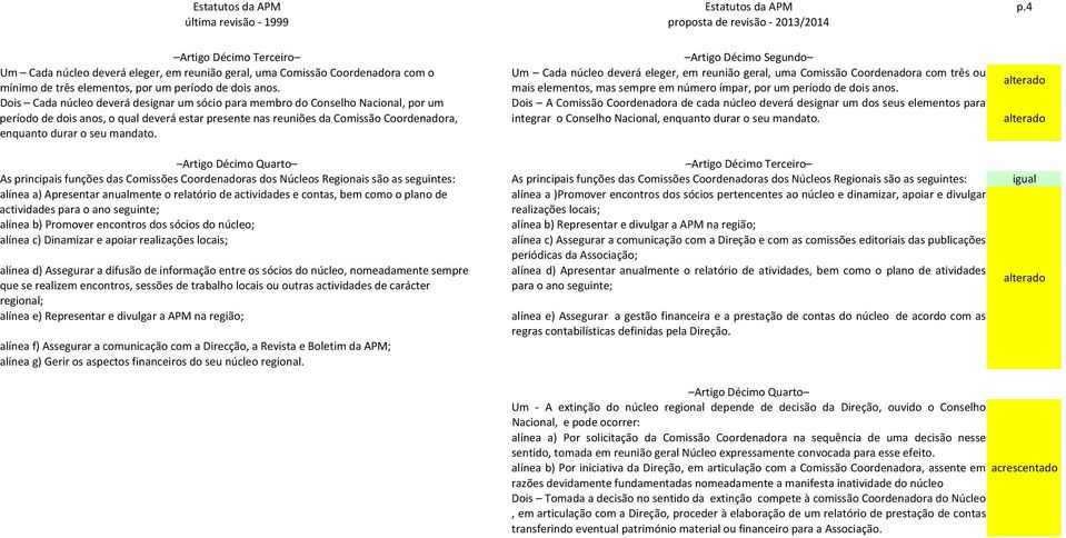 mandato. Artigo Décimo Segundo Um Cada núcleo deverá eleger, em reunião geral, uma Comissão Coordenadora com três ou mais elementos, mas sempre em número ímpar, por um período de dois anos.