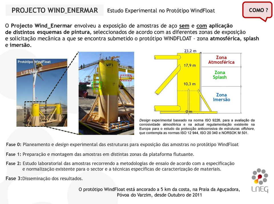 mecânica a que se encontra submetido o protótipo WINDFLOAT zona atmosférica, splash e imersão.