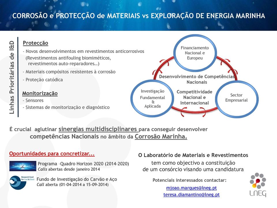 Monitorização - Sensores - Sistemas de monitorização e diagnóstico Investigação Fundamental & Aplicada Competitividade Nacional e Internacional Sector Empresarial É crucial aglutinar sinergias